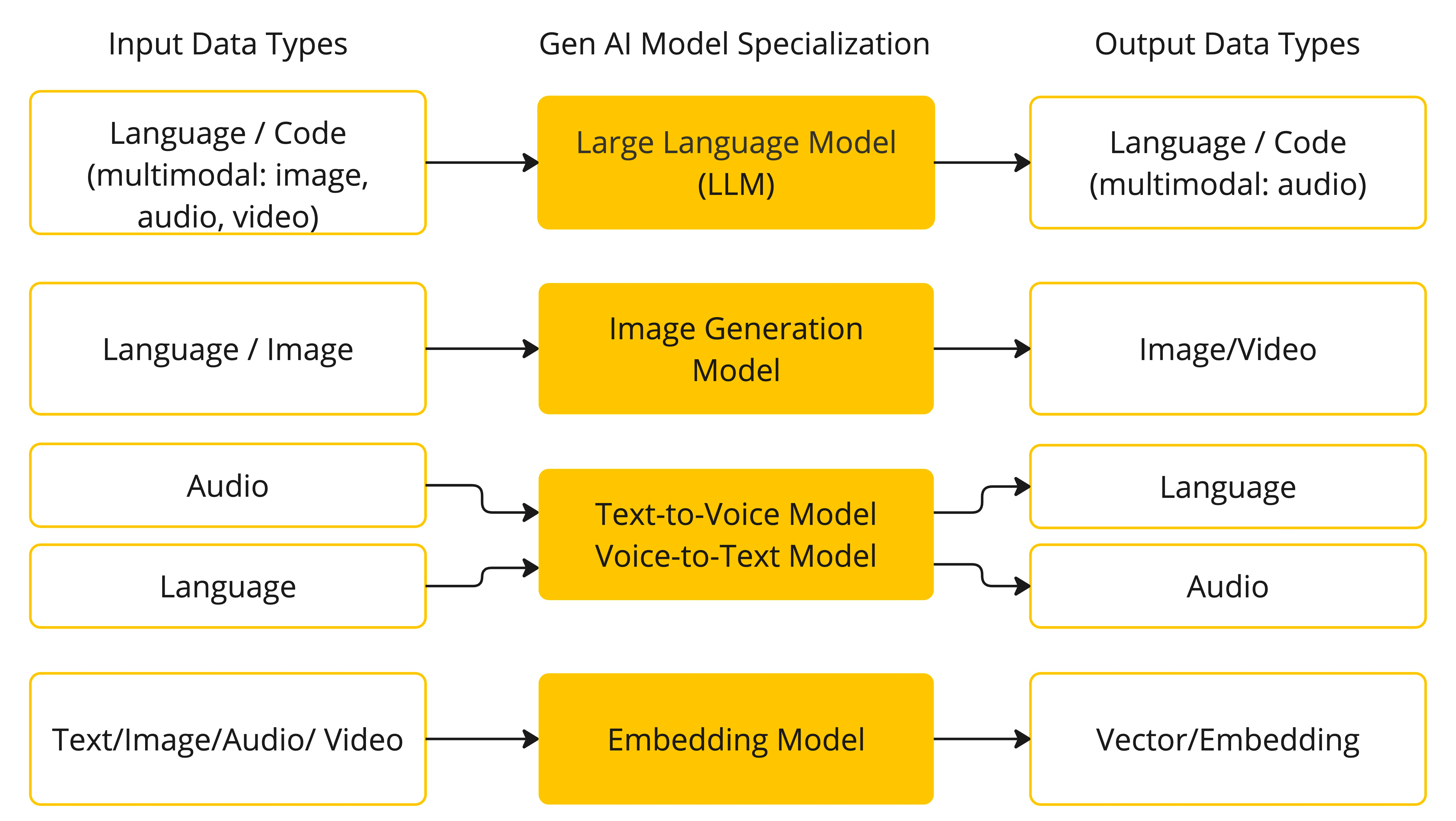 spring-ai-concepts-model-types