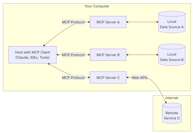 mcp.png